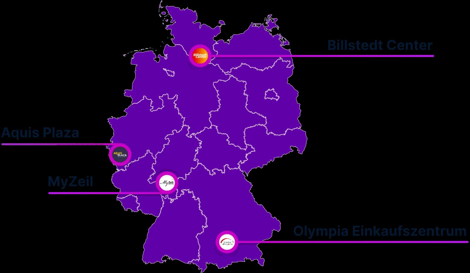 Deutschlandkarte mit Swibble-Kunden: Billstedt Center in Hamburg, Aquis Plaza in Aachen, MyZeil in Frankfurt und Olympia Einkaufszentrum in München